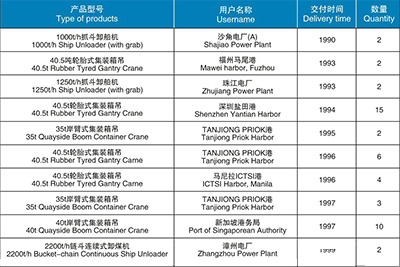 起重機(jī)械、港口機(jī)械產(chǎn)品匯總表（1990-2003）