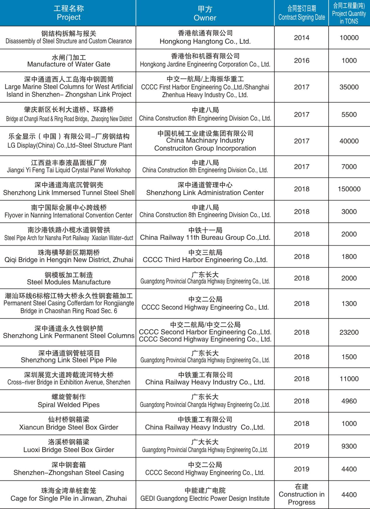 5.鋼箱梁制造、安裝項(xiàng)目.jpg